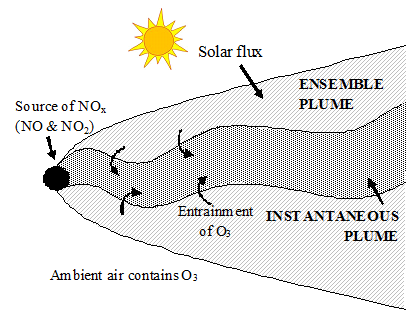 Atmpsheric chemistry image